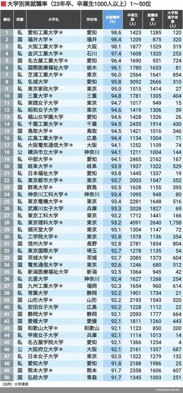 出国留学 日本留学 日语学习