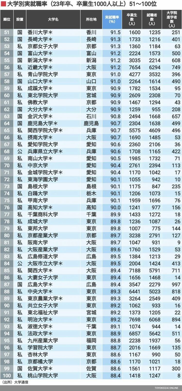 出国留学 日本留学 日语学习