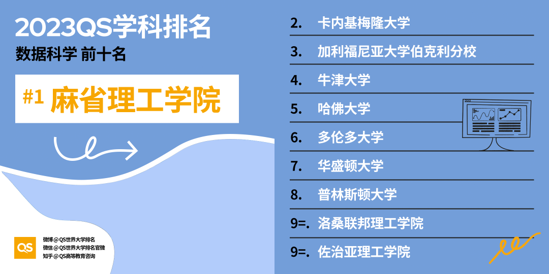 出国留学