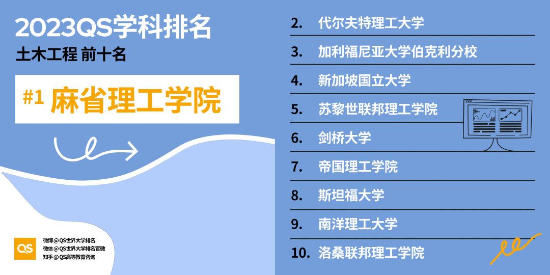 出国留学