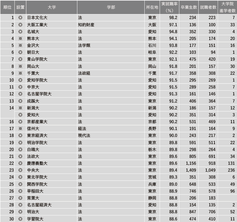 出国留学 日本留学