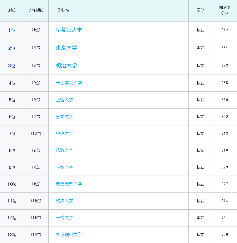 出国留学