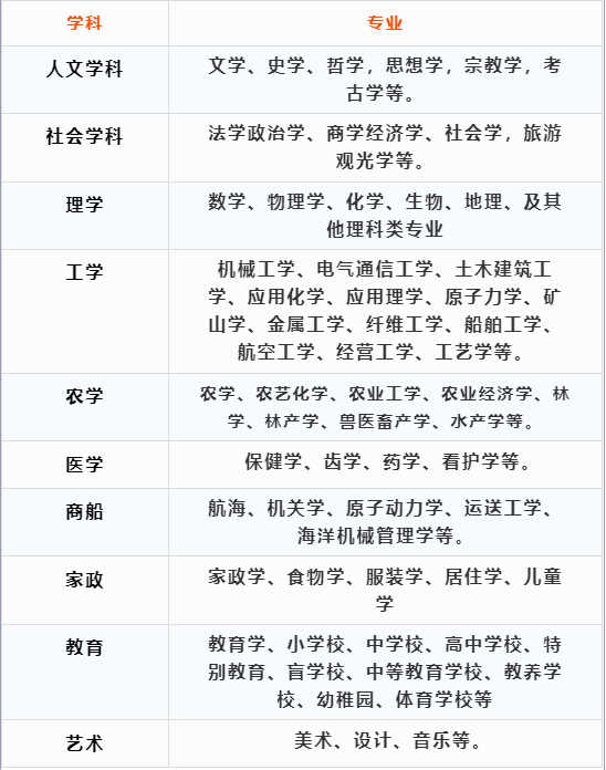 日本留学  出国留学