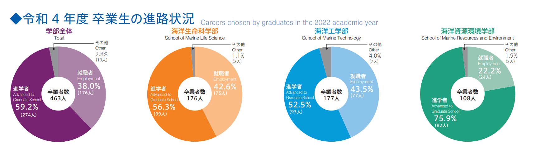 21世纪佳益出国留学