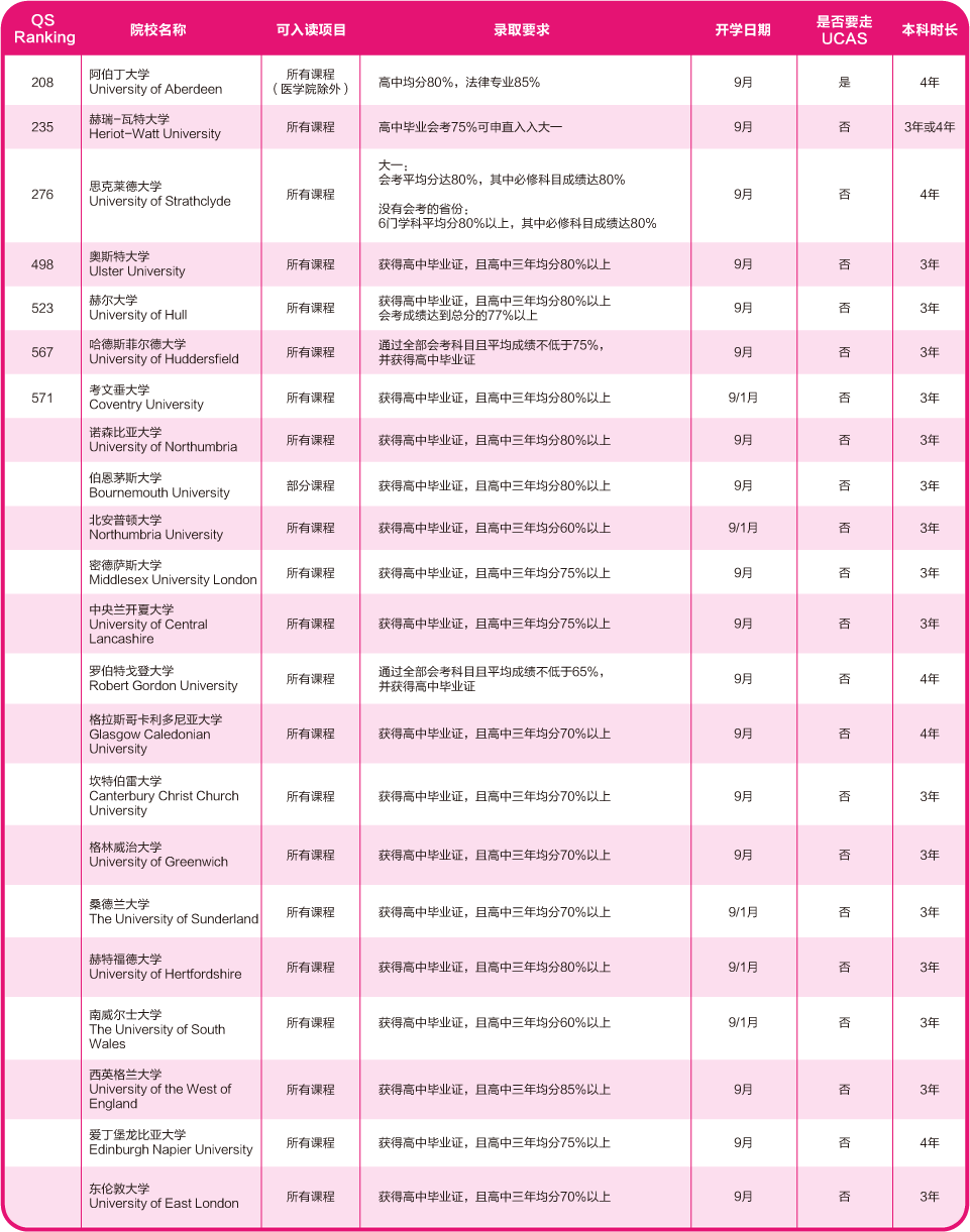 出国留学 21世纪佳益出国留学
