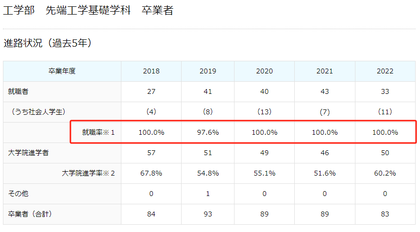 21世纪佳益出国留学