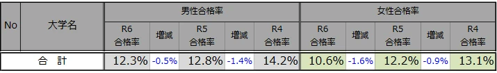 21世纪佳益出国留学