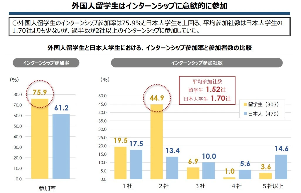21世纪佳益出国留学