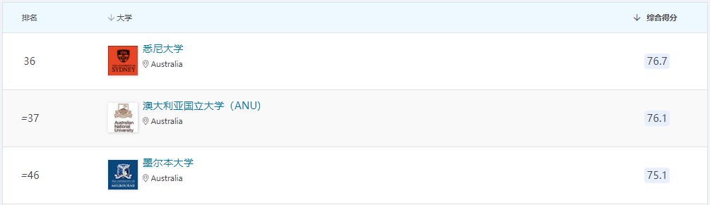 21世纪佳益出国留学