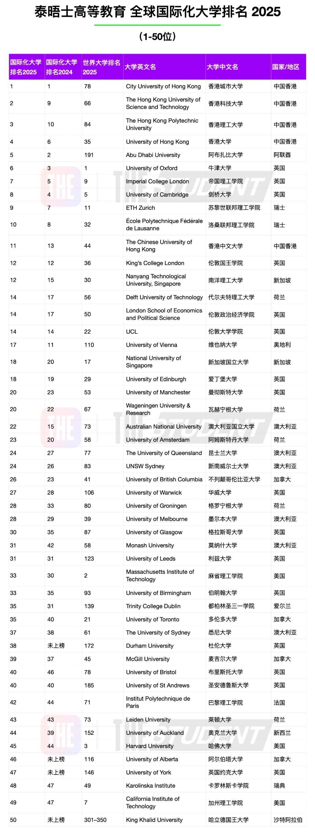21世纪佳益出国留学 21世纪佳益出国留学