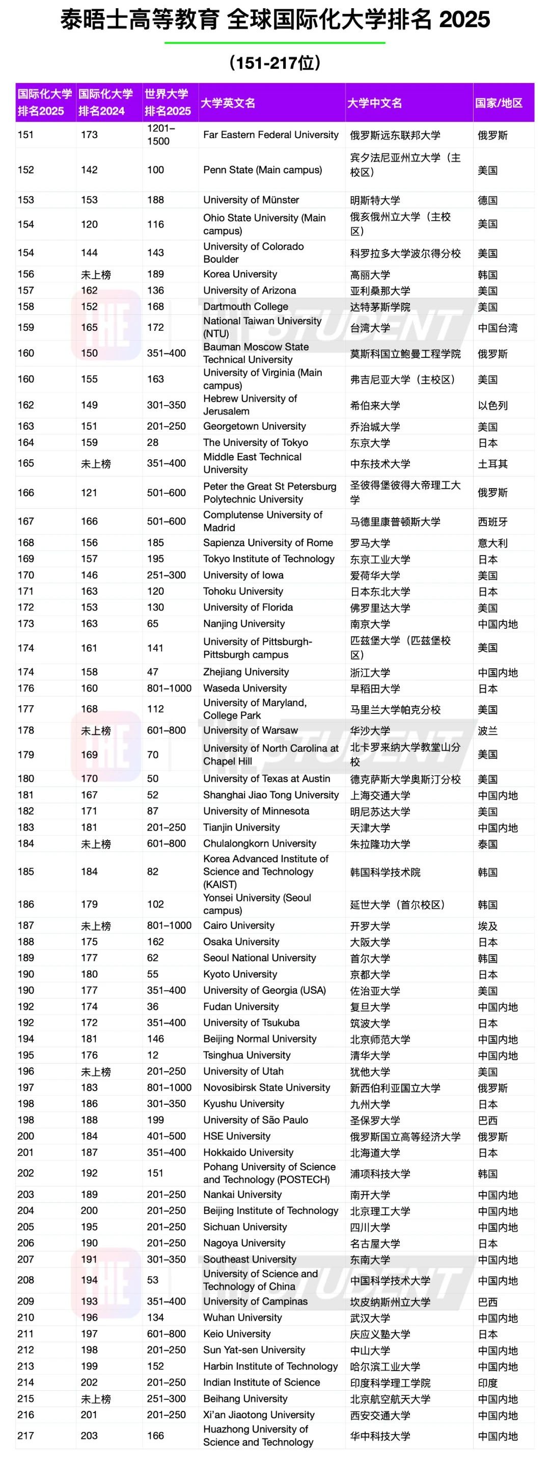 21世纪佳益出国留学 21世纪佳益出国留学