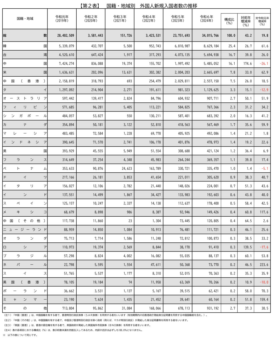 21世纪佳益出国留学