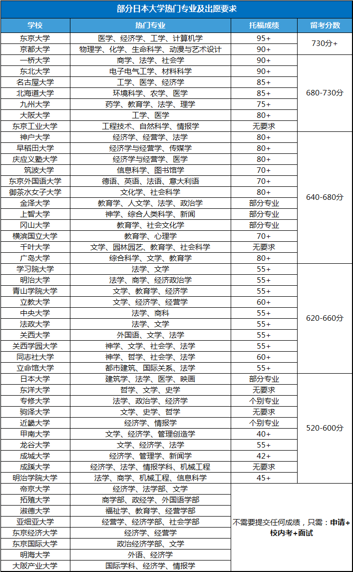 21世纪佳益出国留学 21世纪佳益出国留学