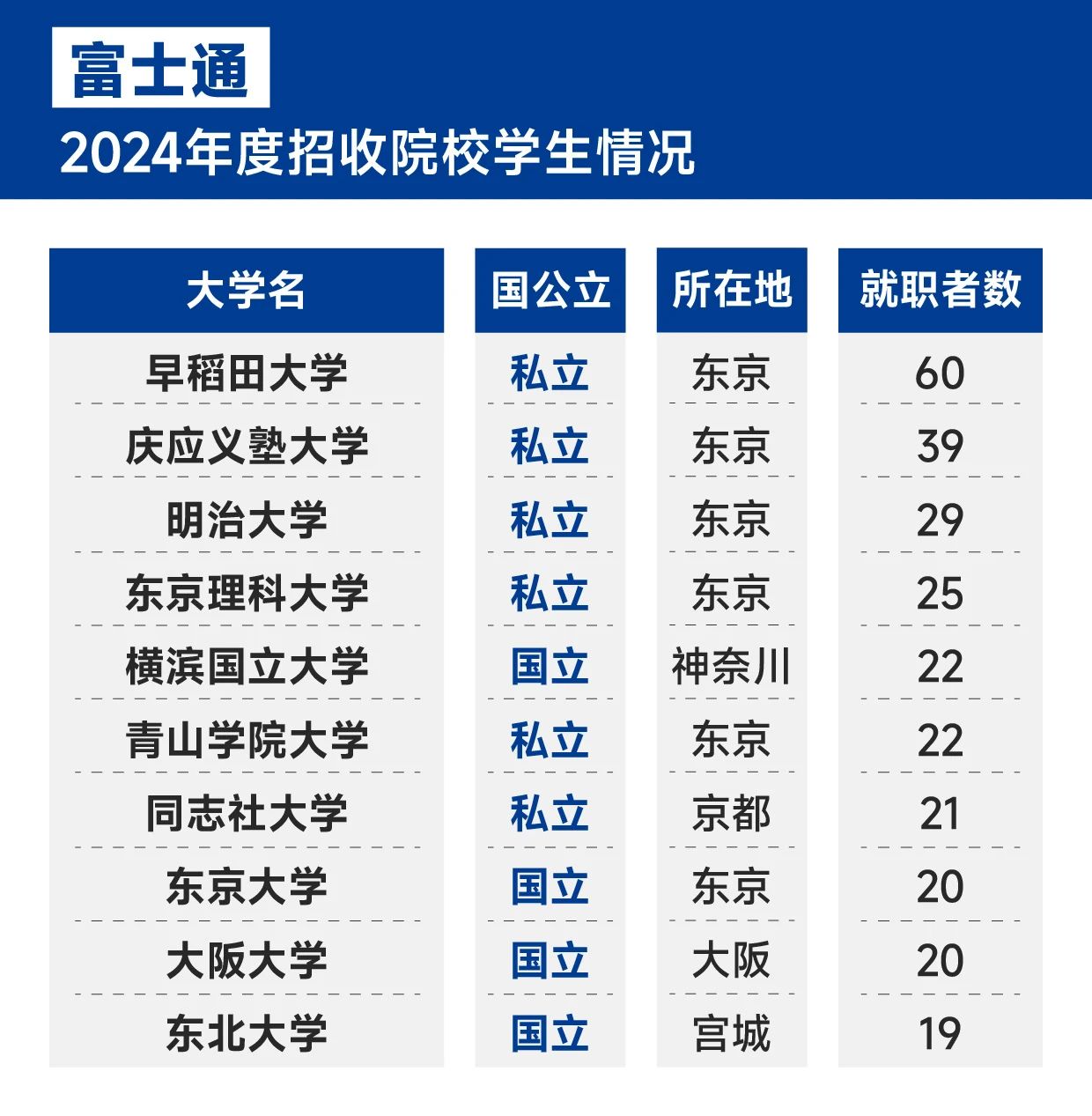 21世纪佳益出国留学