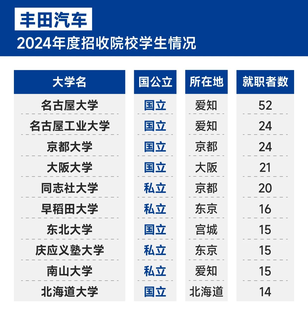 21世纪佳益出国留学 21世纪佳益出国留学