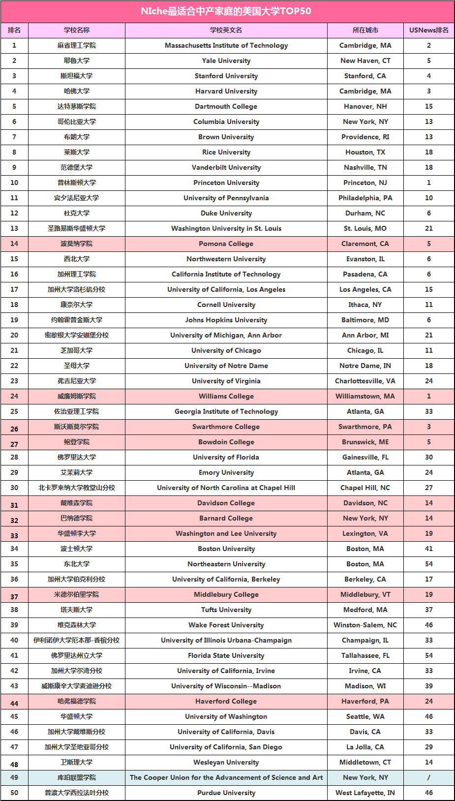 21世纪佳益出国留学