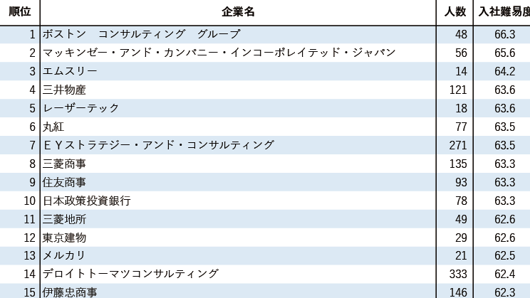 21世纪佳益出国留学