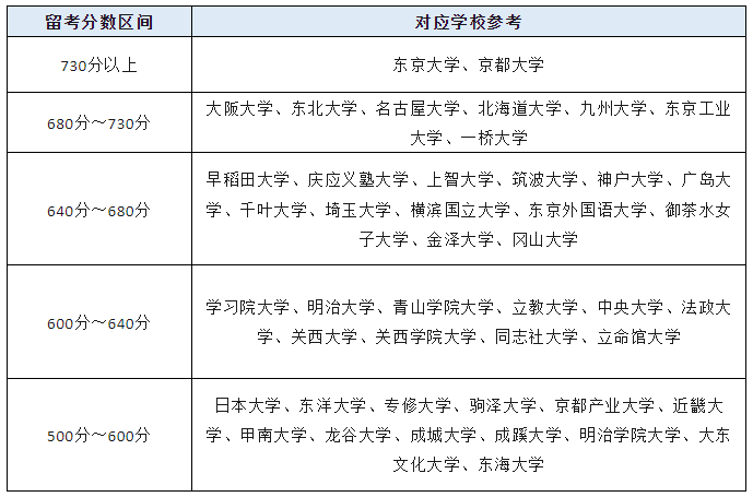 21世纪佳益出国留学
