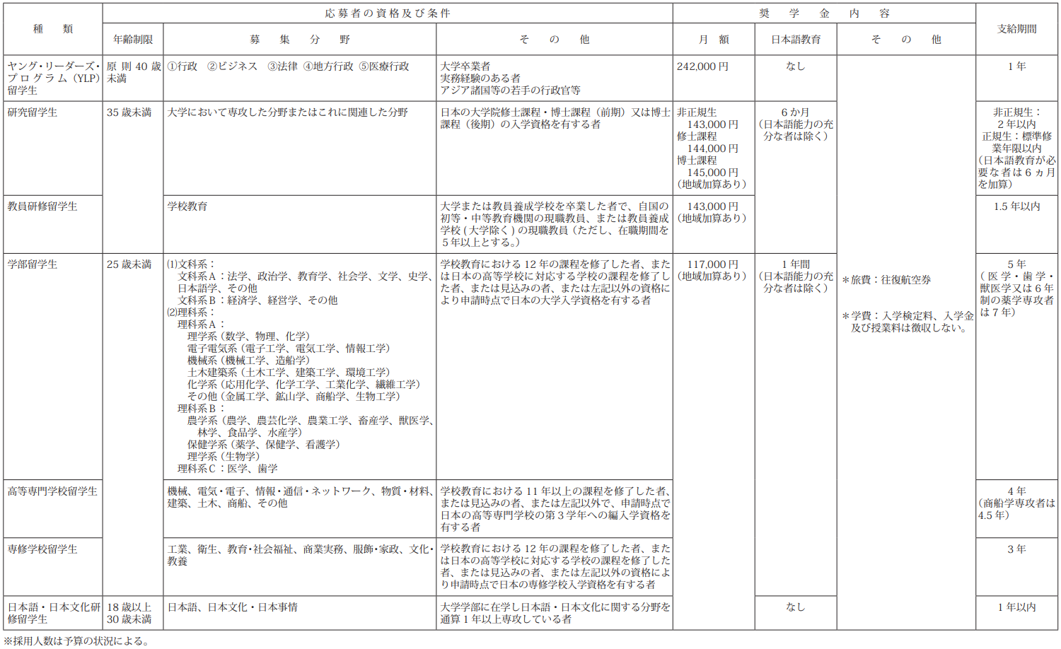 21世纪佳益出国留学 21世纪佳益出国留学