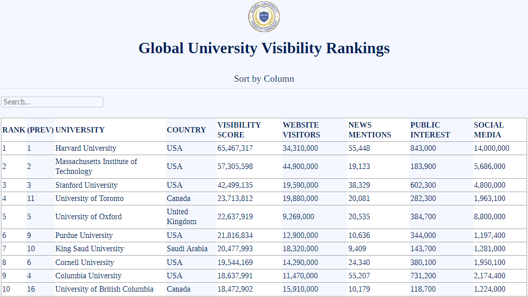 21世纪佳益出国留学