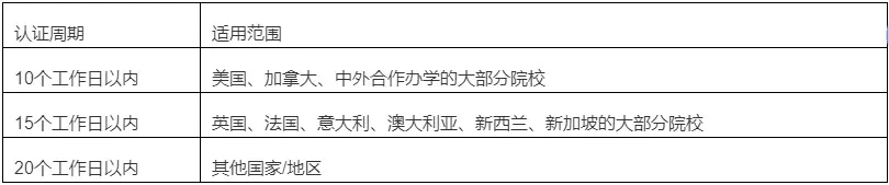 21世纪佳益出国留学 21世纪佳益出国留学