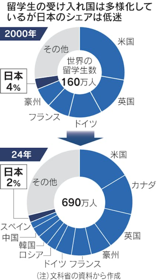 21世纪佳益出国留学