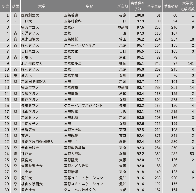 21世纪佳益出国留学 21世纪佳益出国留学