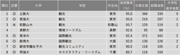 21世纪佳益出国留学 21世纪佳益出国留学
