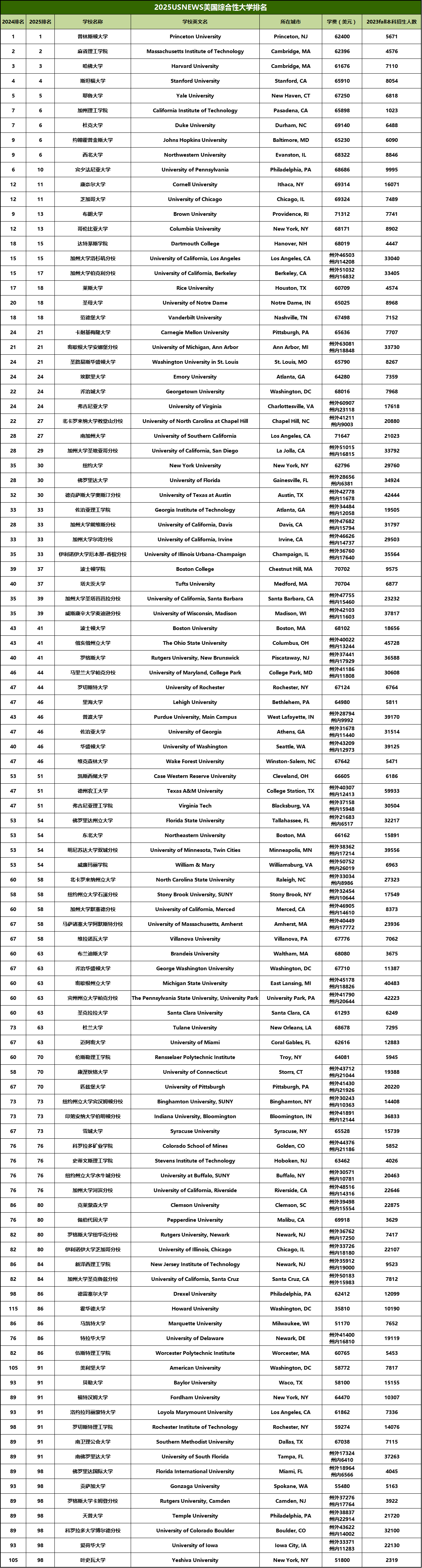 21世纪佳益出国留学