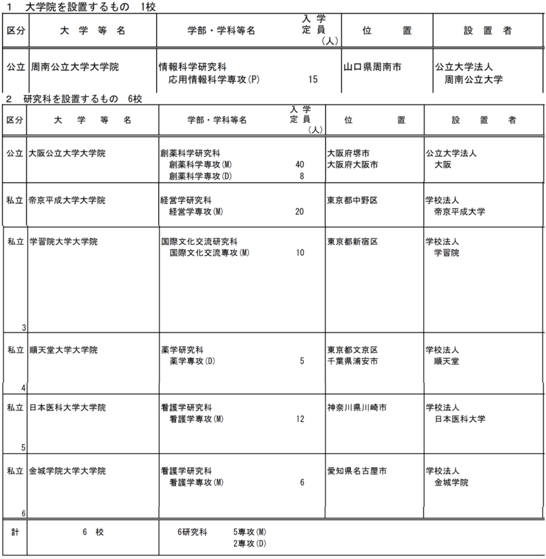 21世纪佳益出国留学 21世纪佳益出国留学