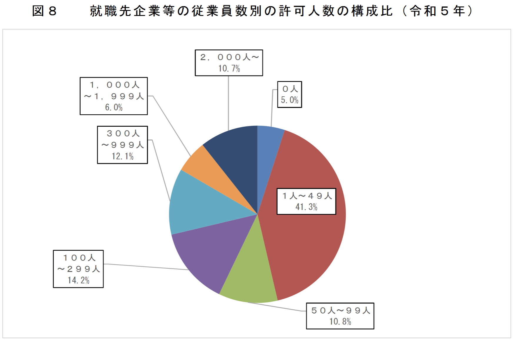 21世纪佳益出国留学 21世纪佳益出国留学
