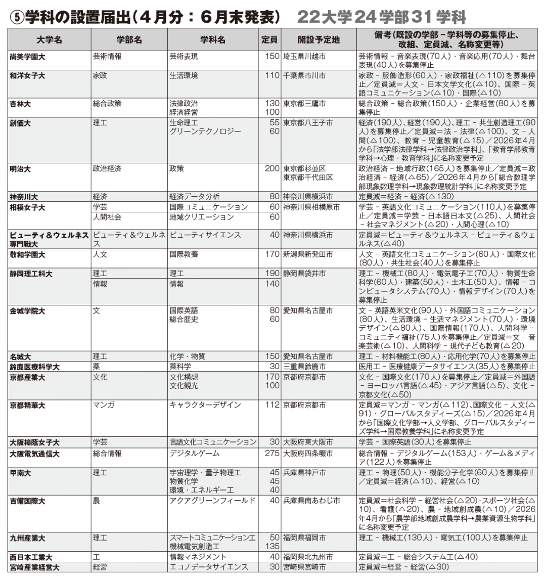 21世纪佳益出国留学 21世纪佳益出国留学