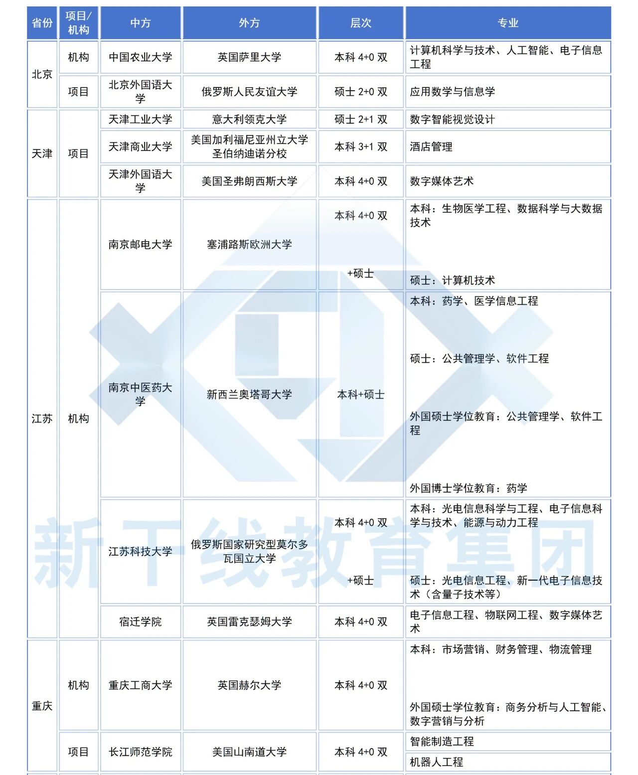 21世纪佳益出国留学 21世纪佳益出国留学