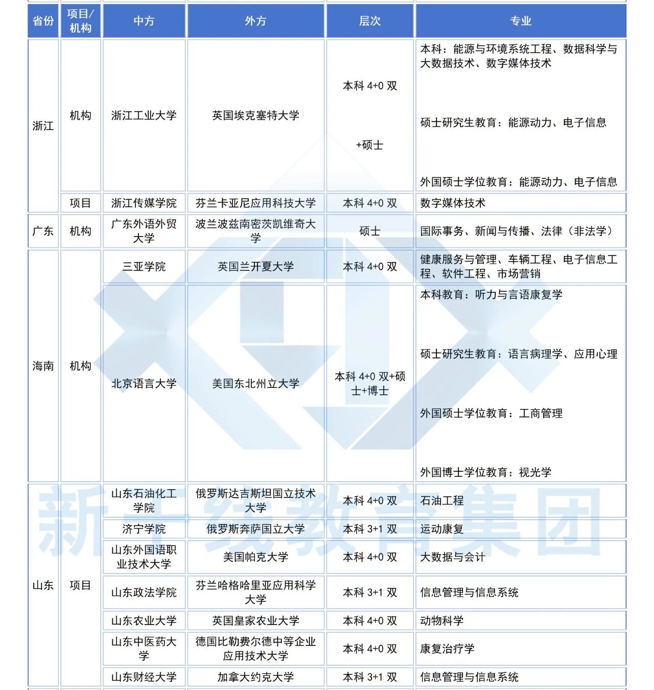 21世纪佳益出国留学 21世纪佳益出国留学