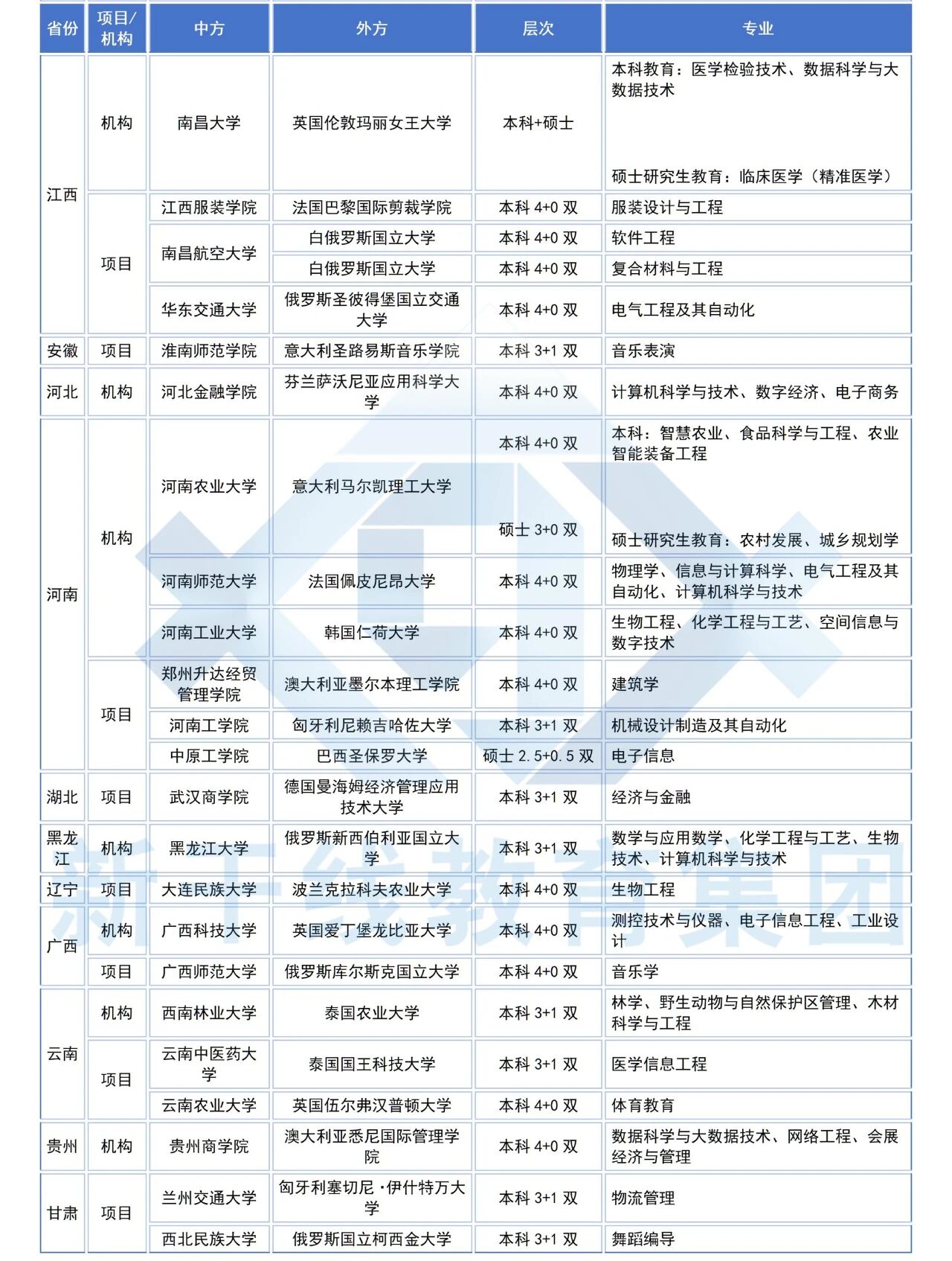 21世纪佳益出国留学 21世纪佳益出国留学