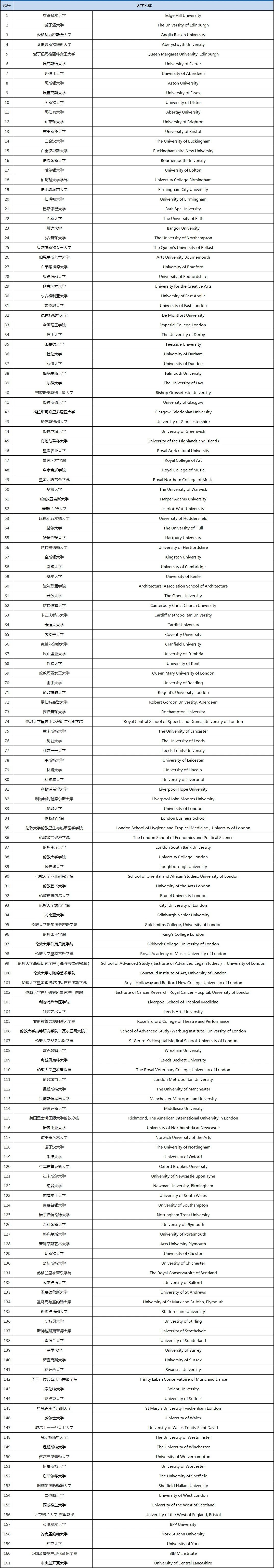 21世纪佳益出国留学 21世纪佳益出国留学