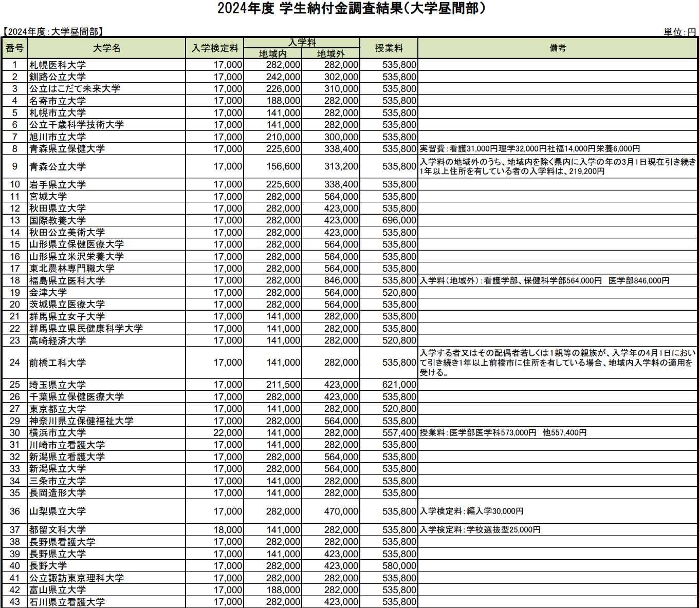 21世纪佳益出国留学 21世纪佳益出国留学