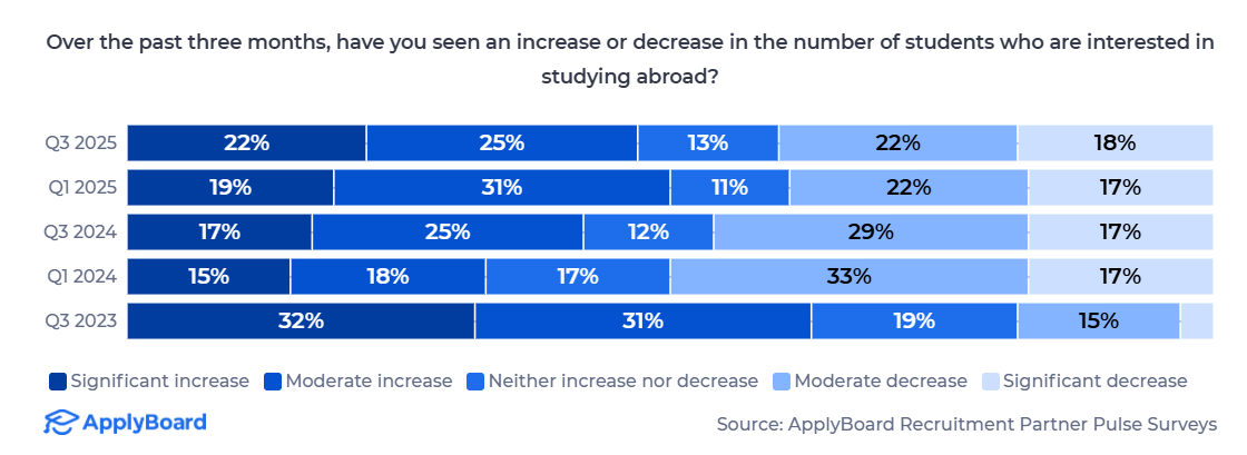 21世纪佳益出国留学