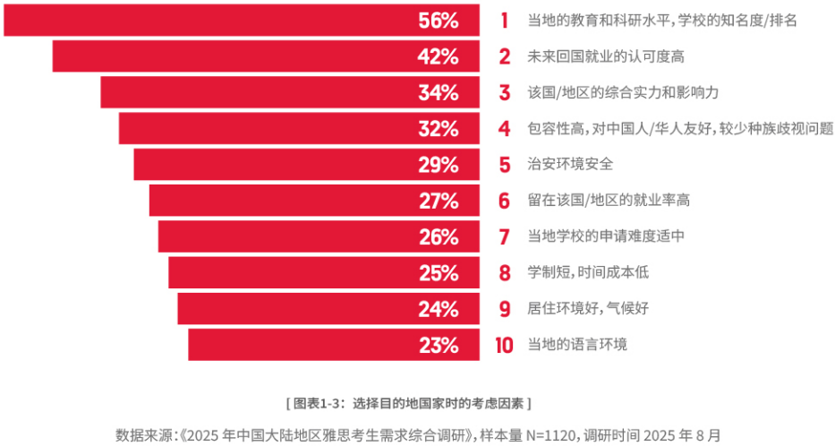 21世纪佳益出国留学