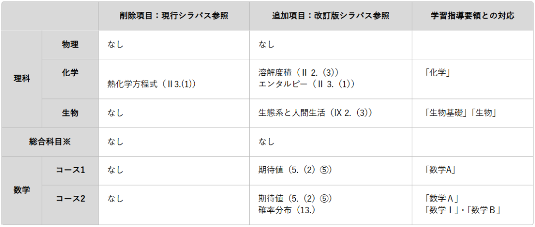 21世纪佳益出国留学