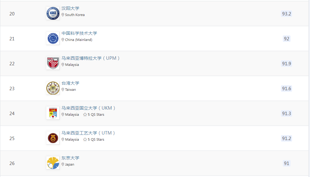 21世纪佳益出国留学