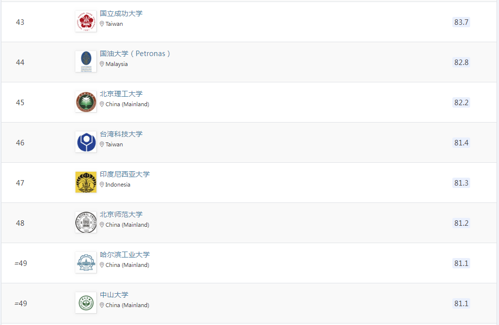 21世纪佳益出国留学