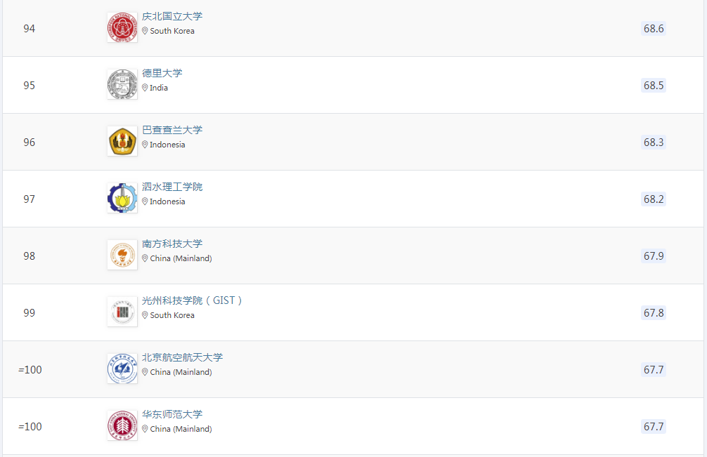 21世纪佳益出国留学