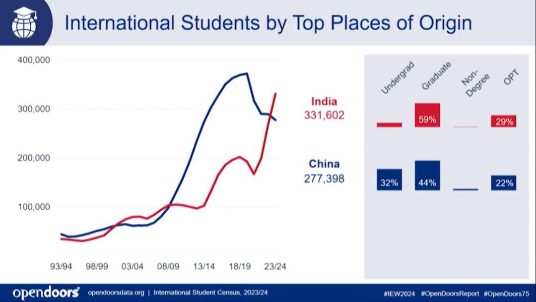 21世纪佳益出国留学