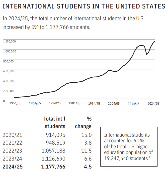 21世纪佳益出国留学