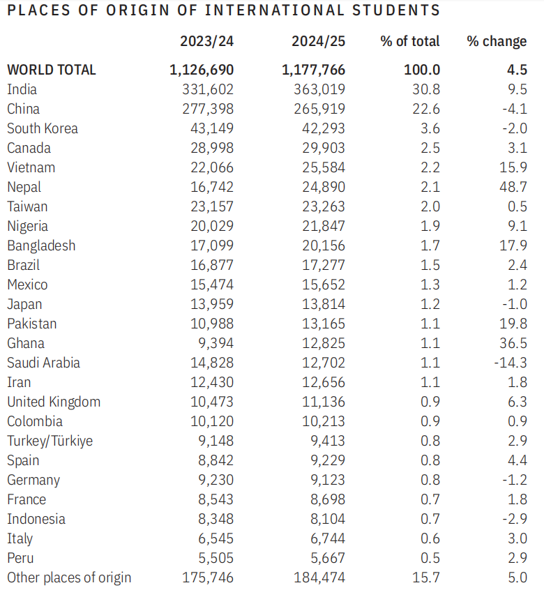 21世纪佳益出国留学