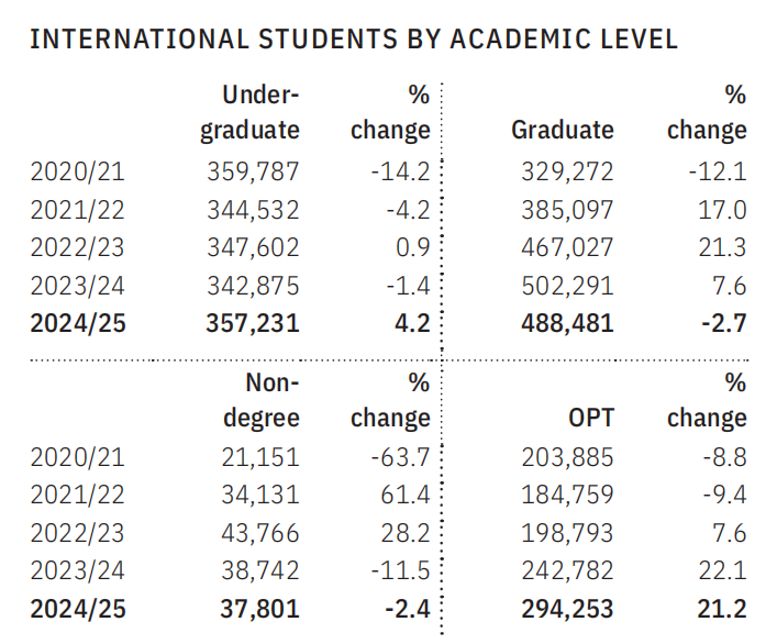 21世纪佳益出国留学