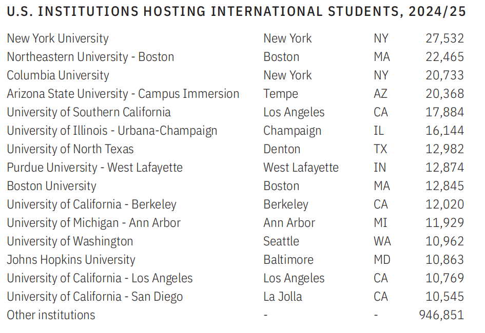 21世纪佳益出国留学