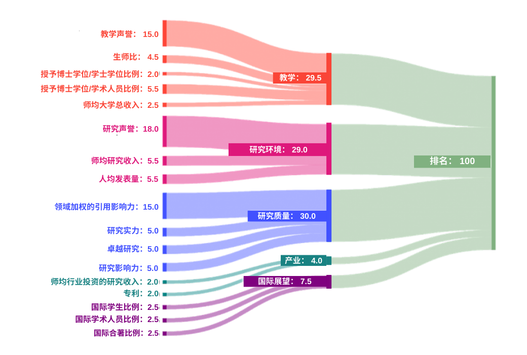 21世纪佳益出国留学
